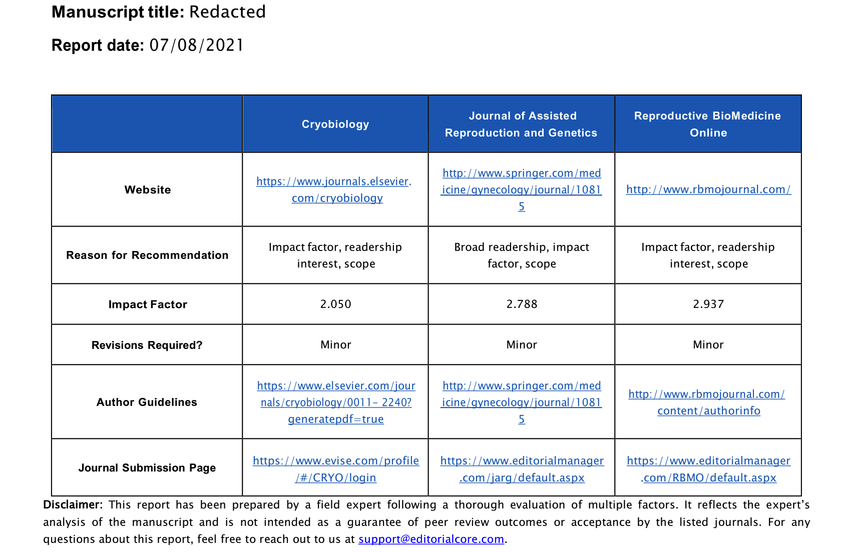 Journal Recommendation Report